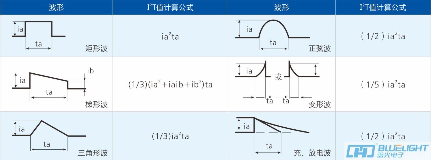 藍(lán)光保險(xiǎn)絲選用指南(圖3)